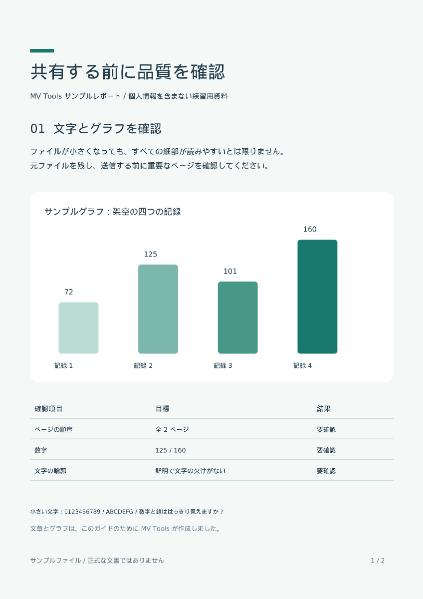 バランスで圧縮した同じページ。文字、グラフの数値、表の線を比較できる