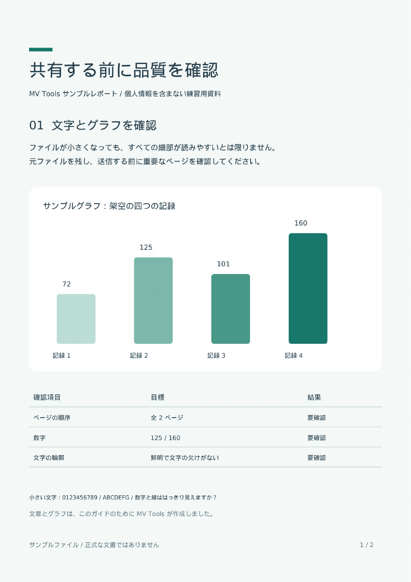 日本語サンプルの元ページ。文章、四つの棒グラフ、表、小さい文字の確認行がある