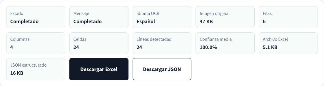 Extracción de imagen completada con seis filas, cuatro columnas y 24 celdas