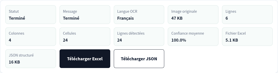 Extraction du tableau français terminée avec six lignes, quatre colonnes et 24 cellules