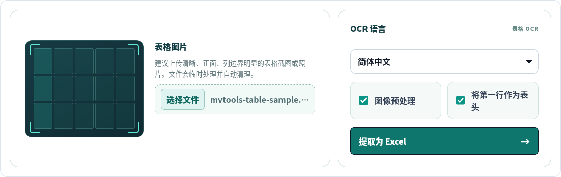 图片表格转 Excel 已选择中文样例并开启图片预处理与首行为表头