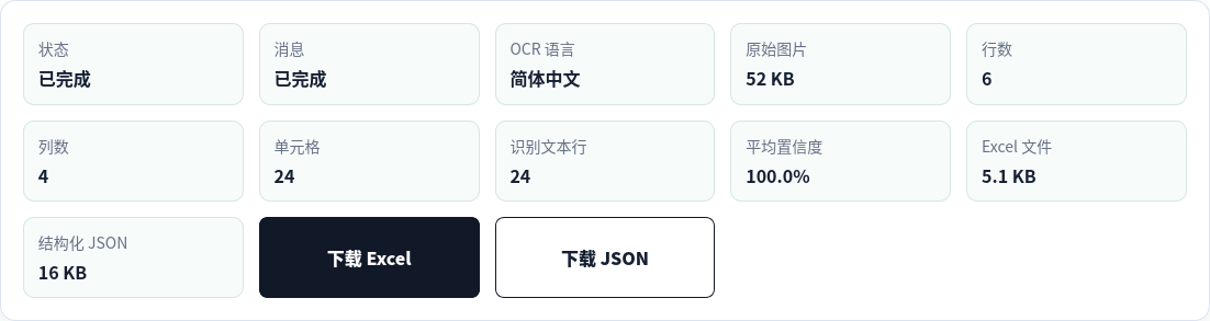 中文图片表格提取完成并显示六行四列和二十四个单元格