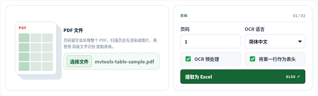 PDF 表格转 Excel 已选择中文纯图片 PDF 并输入第 1 页